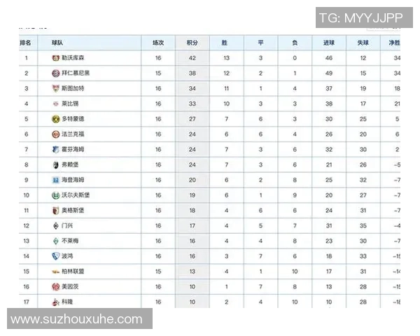 柏林联队客场逼平勒沃库森，积分榜上持续领跑德甲联赛