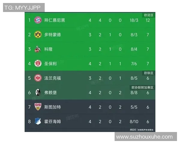 拜仁客场压哨胜沃尔夫斯堡，领跑德甲联赛积分榜